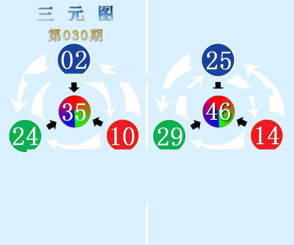 030期三元神数榜(新图)[图]